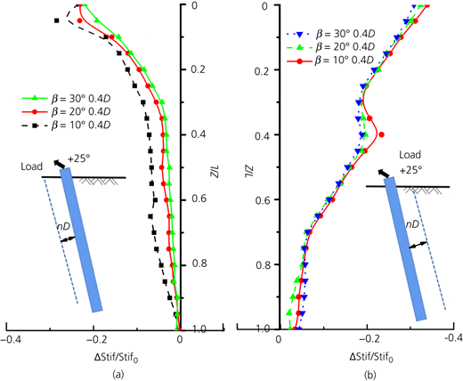 Figure 16 Refer to the image caption for details.