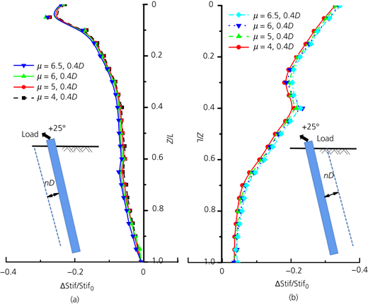 Figure 17 Refer to the image caption for details.