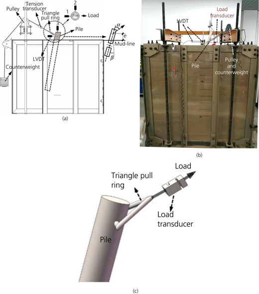 Figure 4 Refer to the image caption for details.