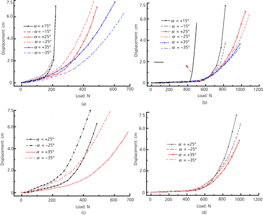 Figure 5 Refer to the image caption for details.