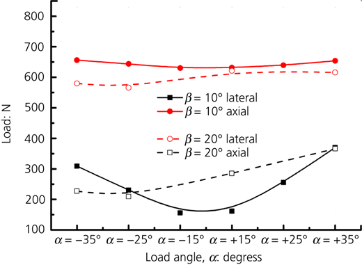Figure 6 Refer to the image caption for details.