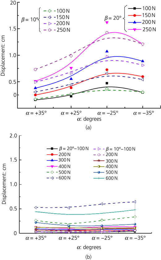 Figure 7 Refer to the image caption for details.