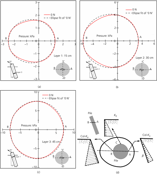 Figure 8 Refer to the image caption for details.