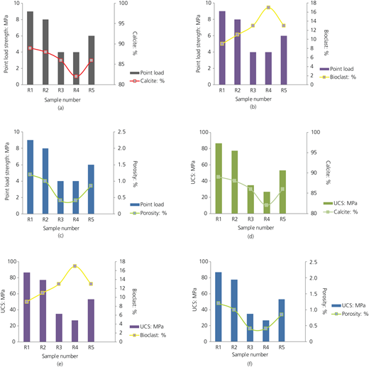 Figure 4 Refer to the image caption for details.