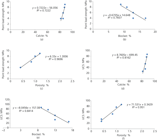 Figure 6 Refer to the image caption for details.