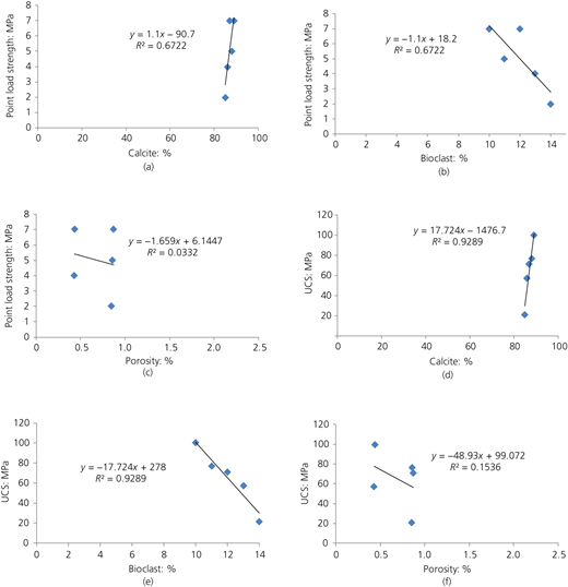 Figure 7 Refer to the image caption for details.