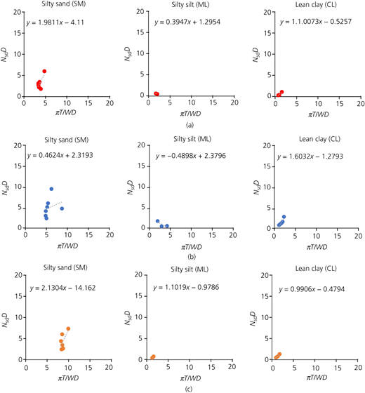 Figure 10 Refer to the image caption for details.