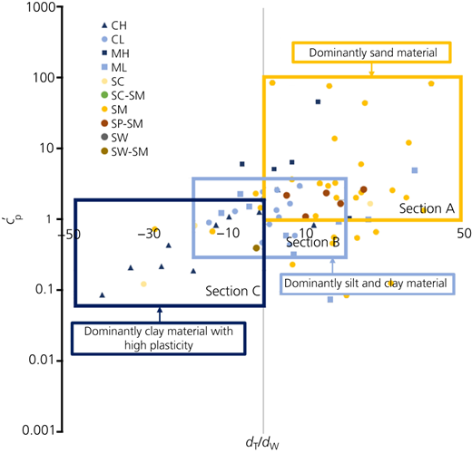Figure 11 Refer to the image caption for details.