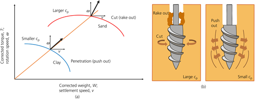 Figure 4 Refer to the image caption for details.
