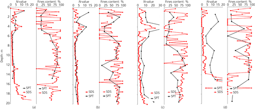 Figure 6 Refer to the image caption for details.