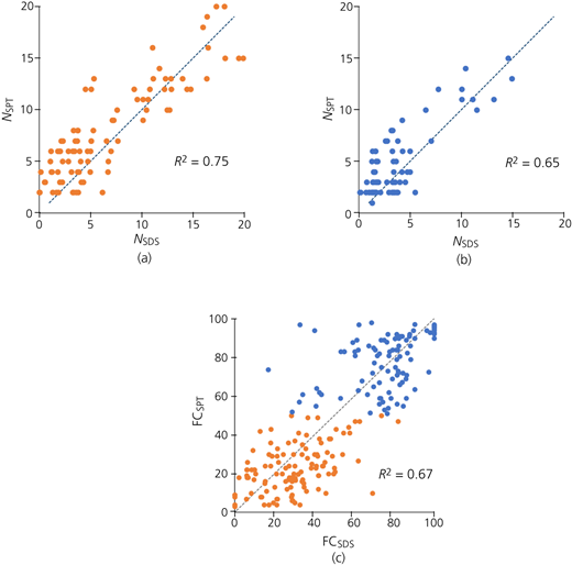 Figure 7 Refer to the image caption for details.