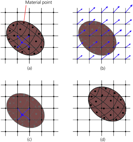 Figure 1 Refer to the image caption for details.