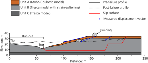 Figure 3 Refer to the image caption for details.