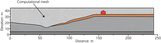 Figure 4 Refer to the image caption for details.