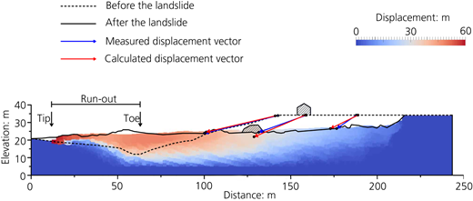 Figure 5 Refer to the image caption for details.