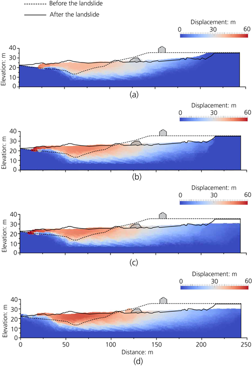 Figure 6 Refer to the image caption for details.