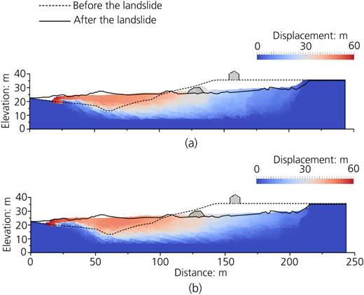 Figure 7 Refer to the image caption for details.