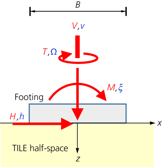 Figure 1 Refer to the image caption for details.