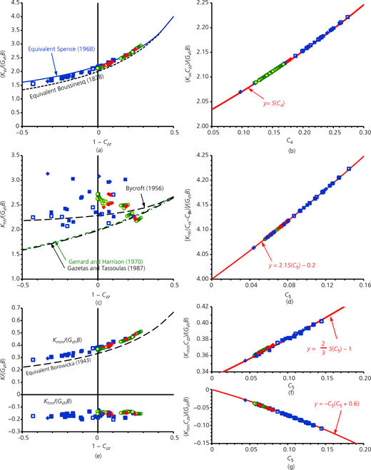 Figure 10 Refer to the image caption for details.