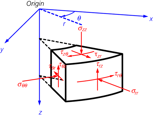 Figure 2 Refer to the image caption for details.