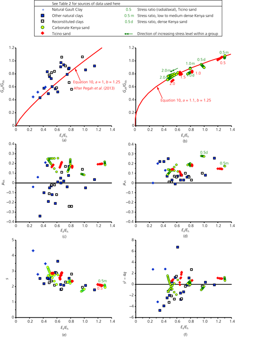 Figure 3 Refer to the image caption for details.