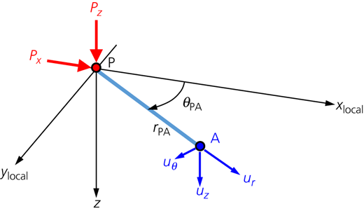 Figure 4 Refer to the image caption for details.