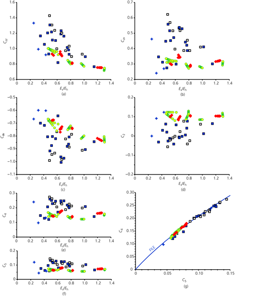 Figure 5 Refer to the image caption for details.