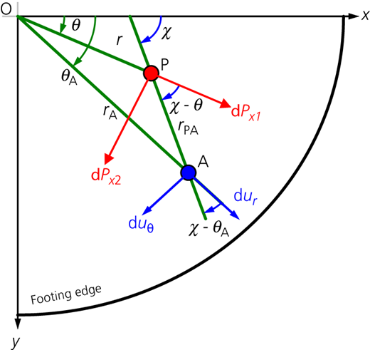Figure 6 Refer to the image caption for details.