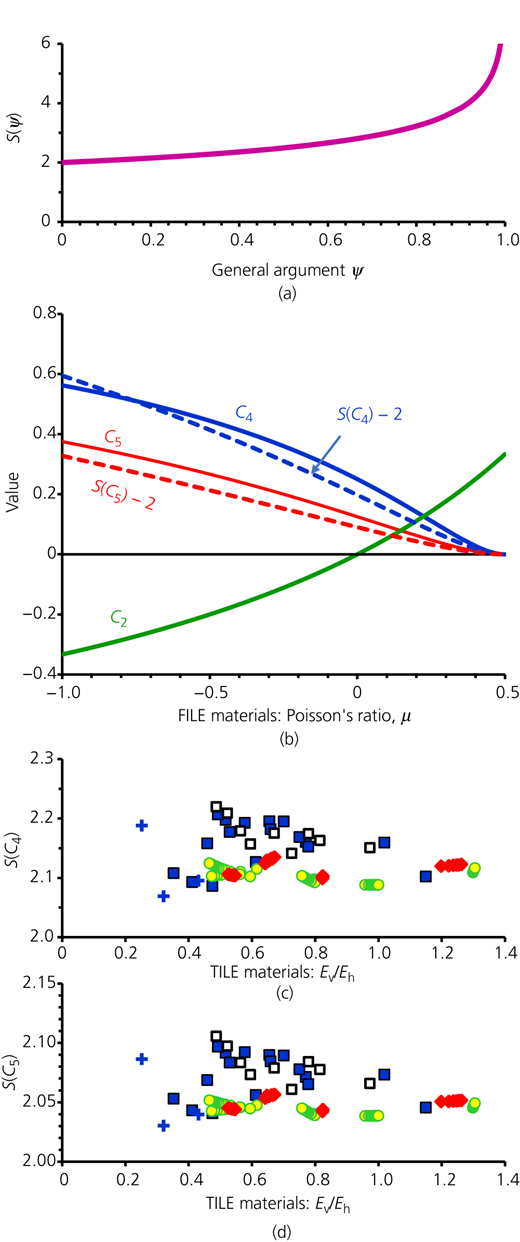 Figure 7 Refer to the image caption for details.