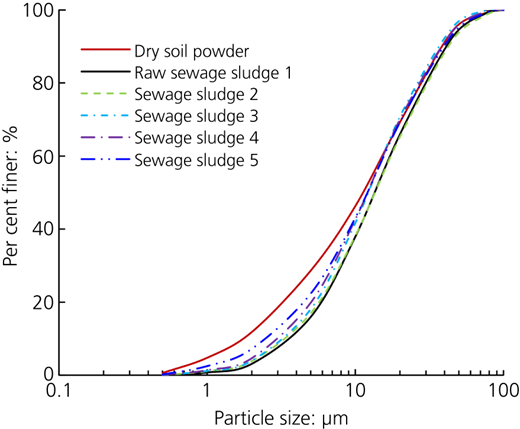 Figure 1 Refer to the image caption for details.