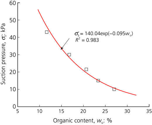 Figure 10 Refer to the image caption for details.