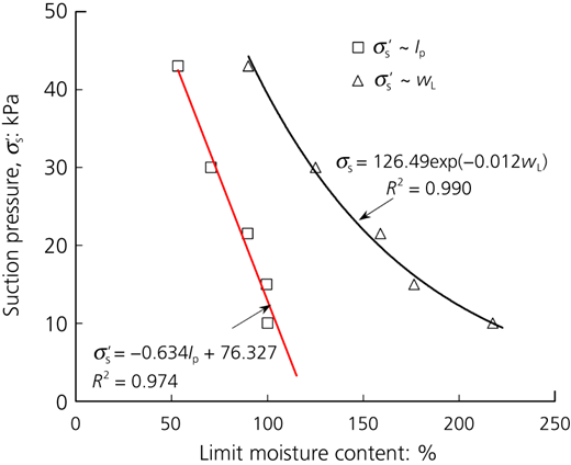 Figure 11 Refer to the image caption for details.