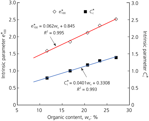 Figure 14 Refer to the image caption for details.