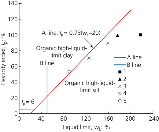 Figure 2 Refer to the image caption for details.