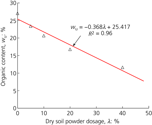 Figure 3 Refer to the image caption for details.