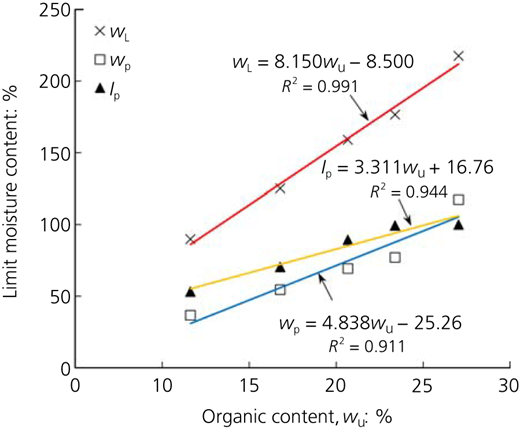 Figure 4 Refer to the image caption for details.
