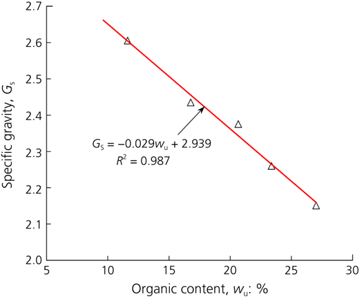 Figure 5 Refer to the image caption for details.