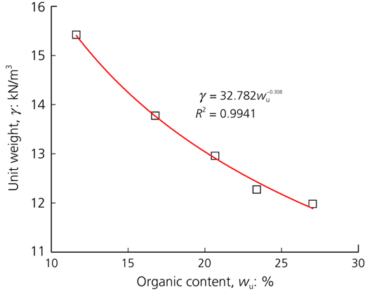 Figure 6 Refer to the image caption for details.