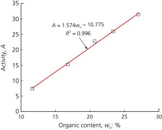 Figure 7 Refer to the image caption for details.