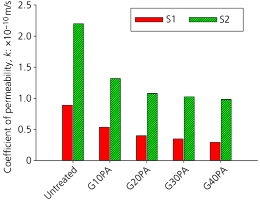 Figure 12 Refer to the image caption for details.