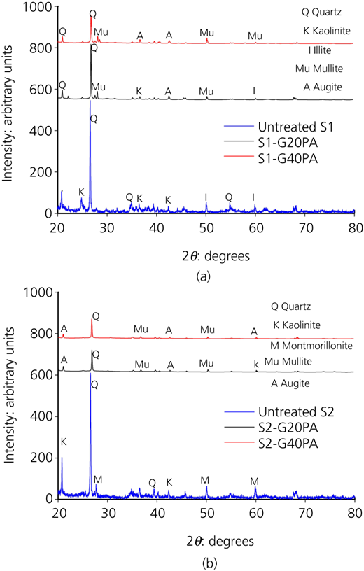 Figure 15 Refer to the image caption for details.