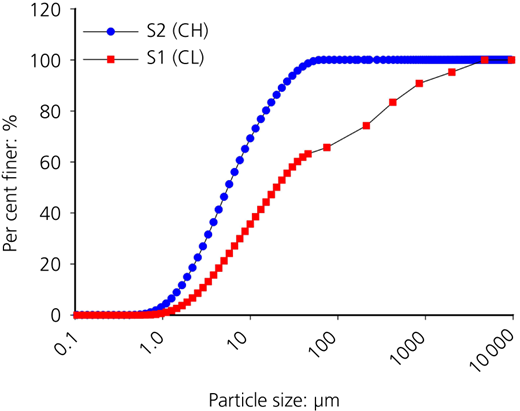 Figure 2 Refer to the image caption for details.