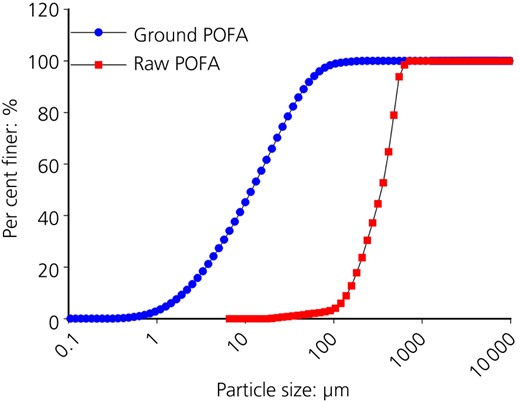 Figure 5 Refer to the image caption for details.