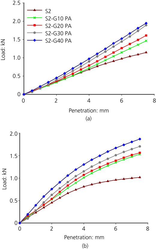 Figure 8 Refer to the image caption for details.
