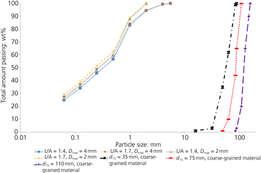 Figure 2 Refer to the image caption for details.