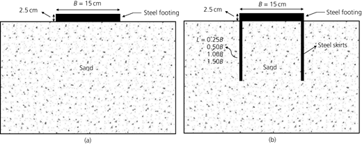 Figure 1 Refer to the image caption for details.