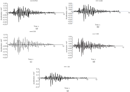 Figure 10 Refer to the image caption for details.
