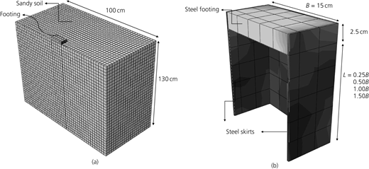 Figure 2 Refer to the image caption for details.