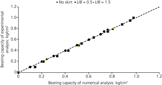 Figure 3 Refer to the image caption for details.