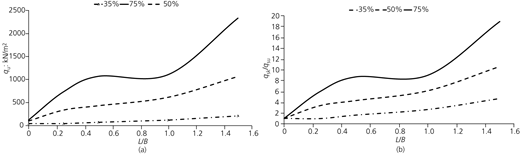 Figure 4 Refer to the image caption for details.